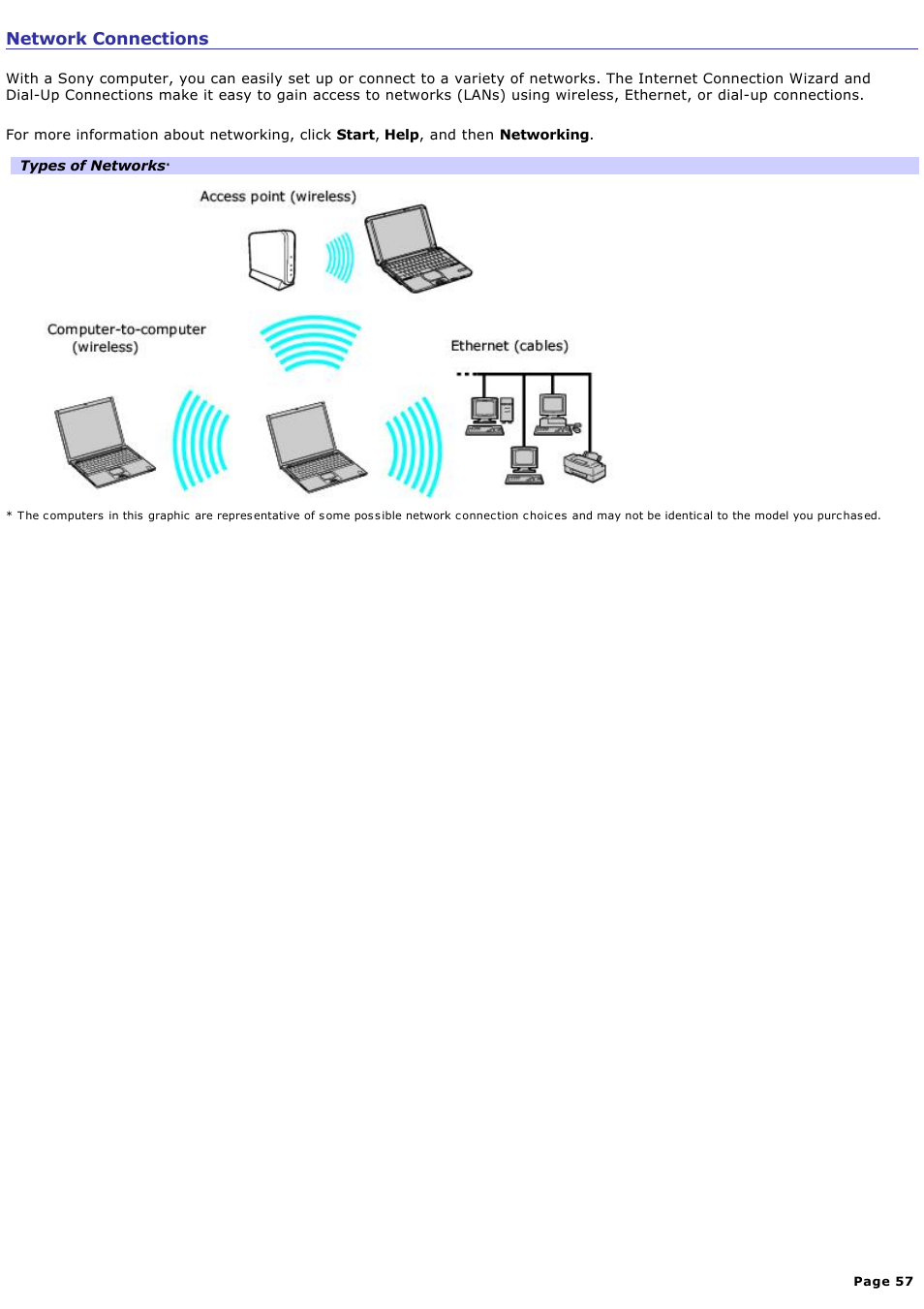 Network connections | Sony PCG-GRT270K User Manual | Page 57 / 187