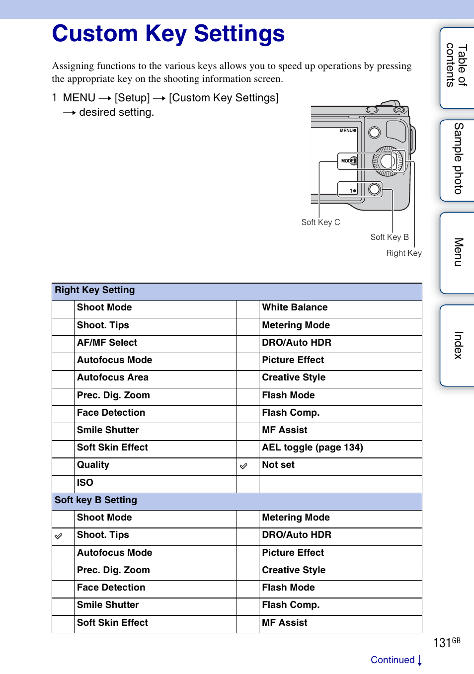 Custom key settings | Sony NEX-5NK User Manual | Page 131 / 200