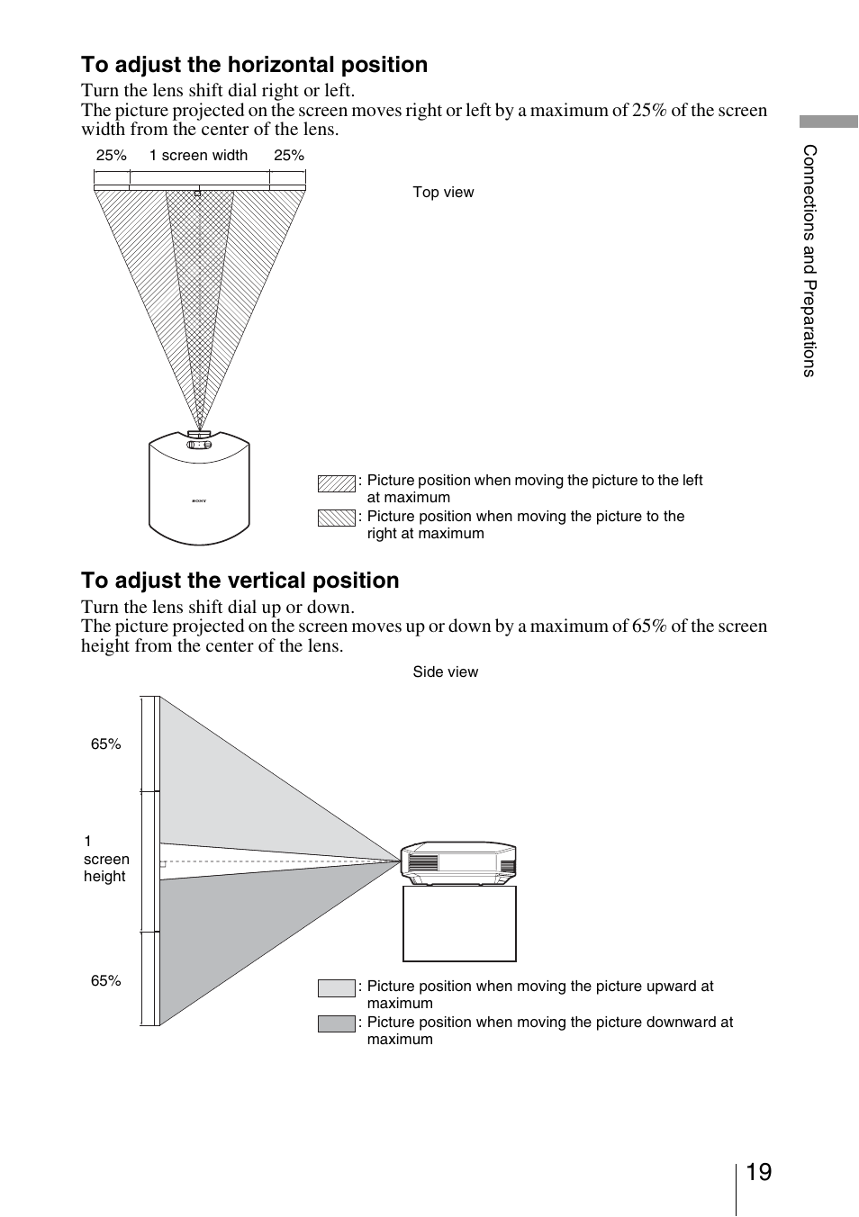 Sony VPL-HW20A User Manual | Page 19 / 83