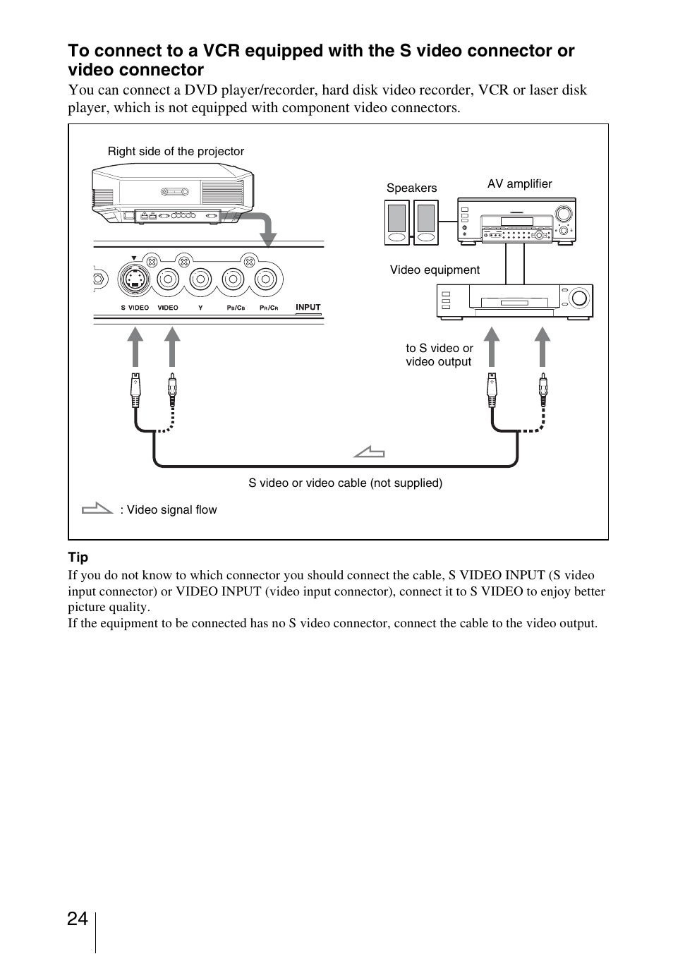 Sony VPL-HW20A User Manual | Page 24 / 83