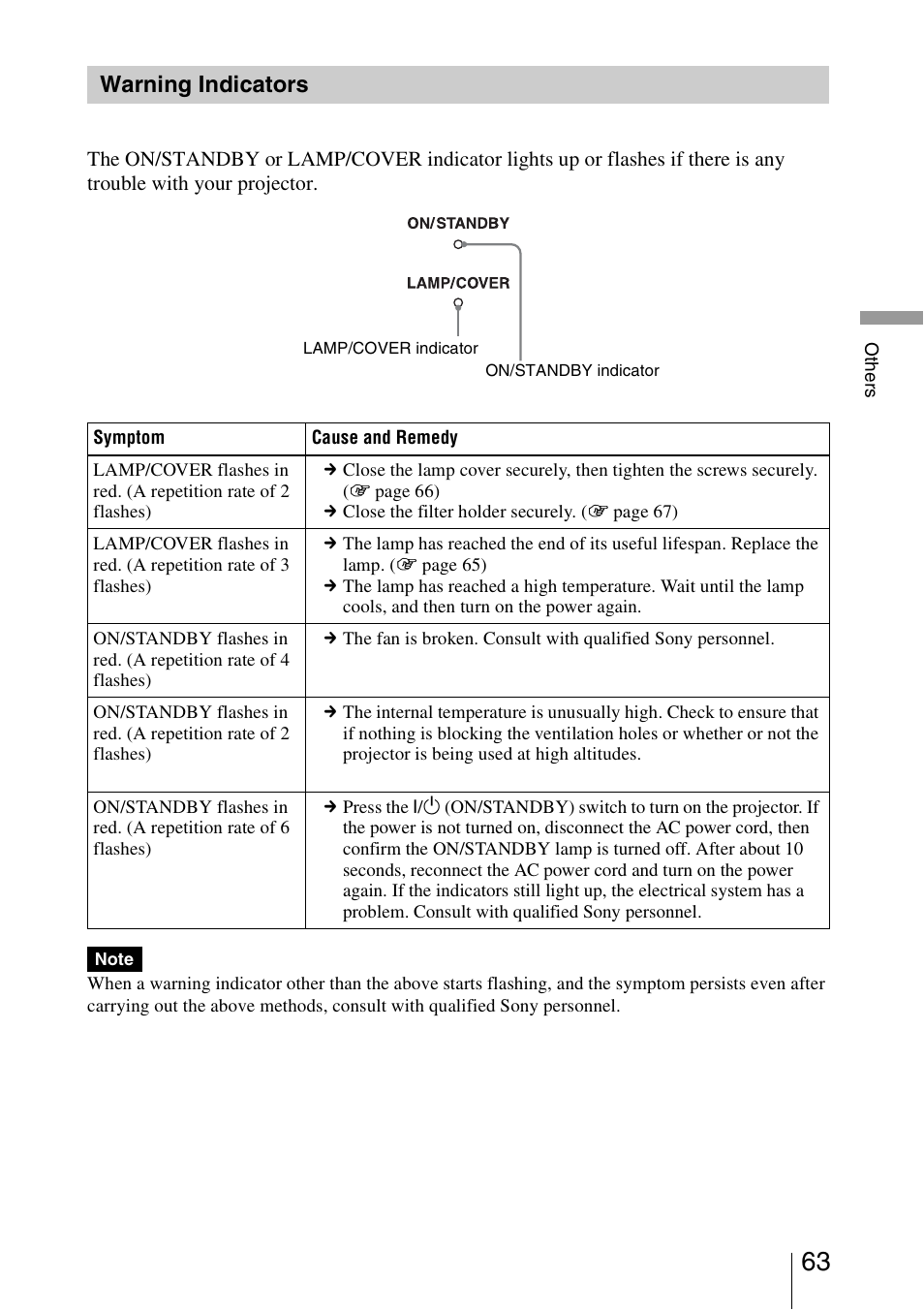 Warning indicators | Sony VPL-HW20A User Manual | Page 63 / 83