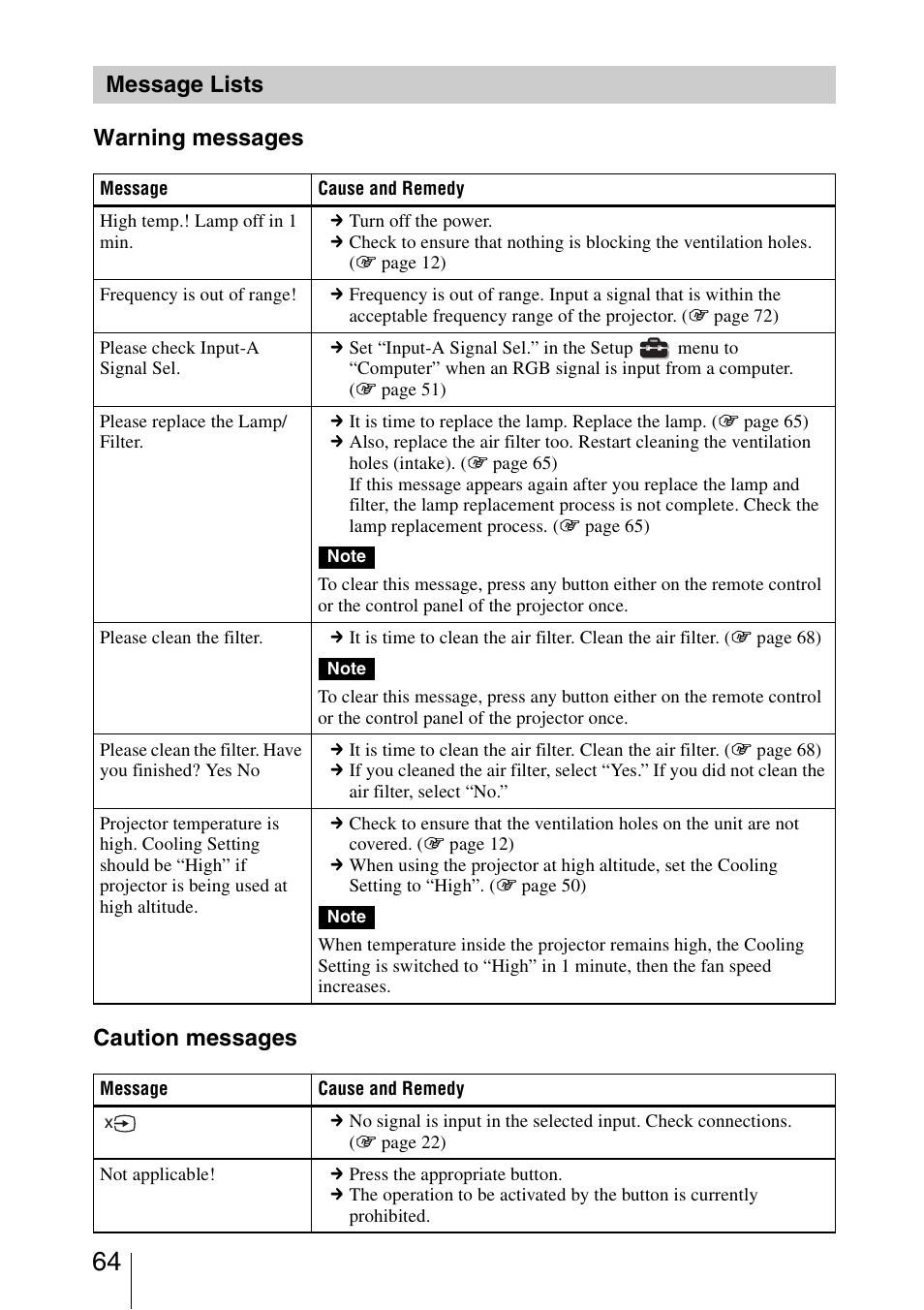 Message lists, Warning messages caution messages message lists | Sony VPL-HW20A User Manual | Page 64 / 83