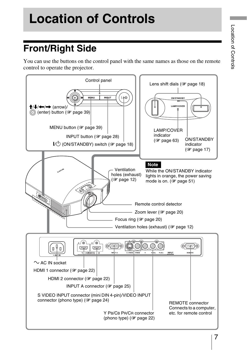 Location of controls, Front/right side | Sony VPL-HW20A User Manual | Page 7 / 83