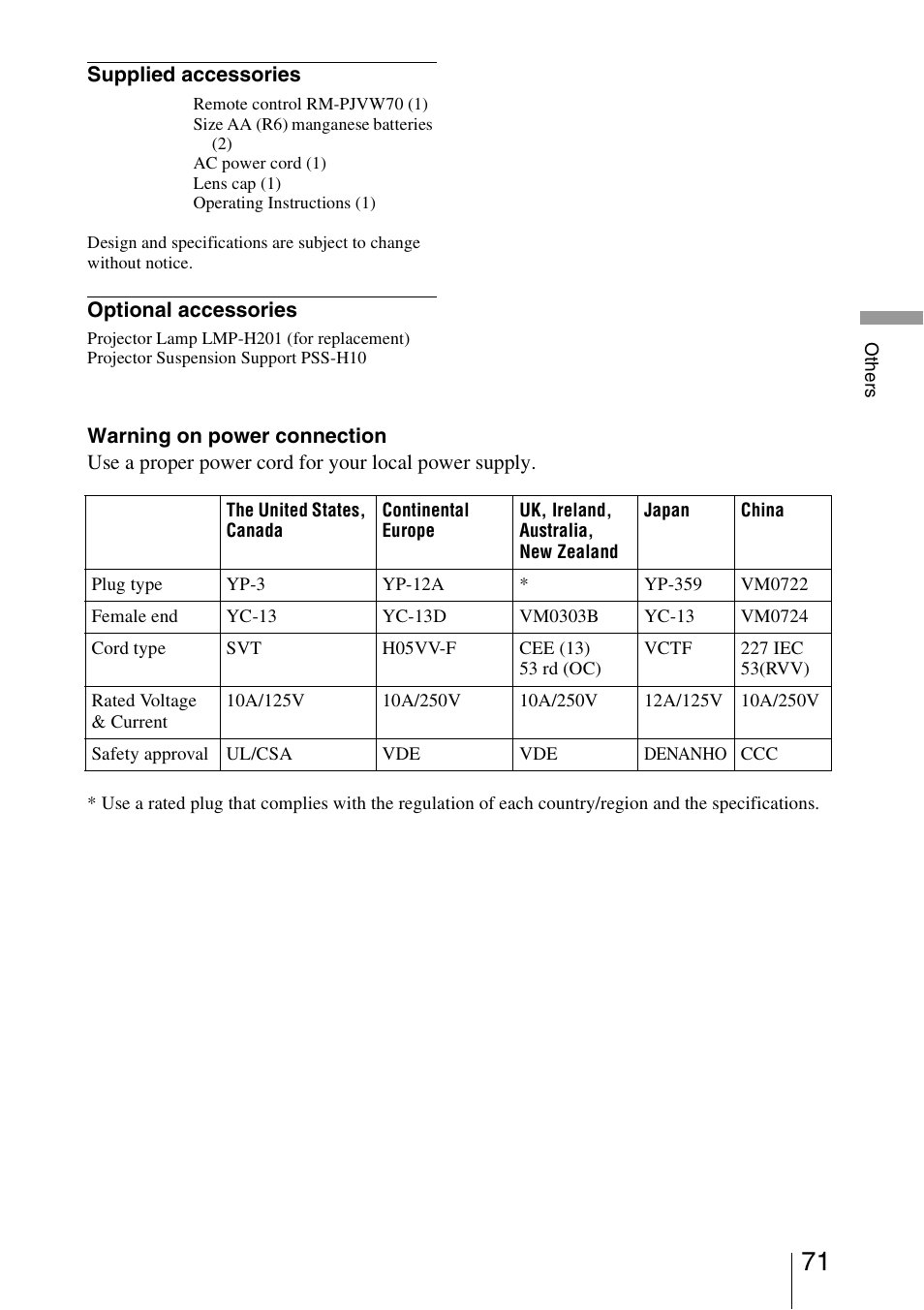 Sony VPL-HW20A User Manual | Page 71 / 83