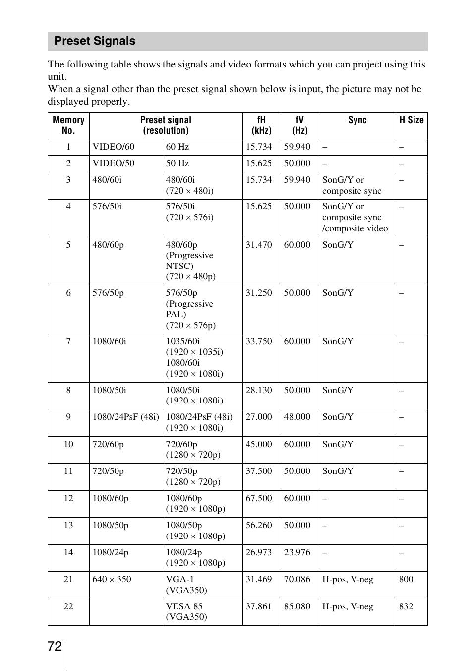 Preset signals | Sony VPL-HW20A User Manual | Page 72 / 83