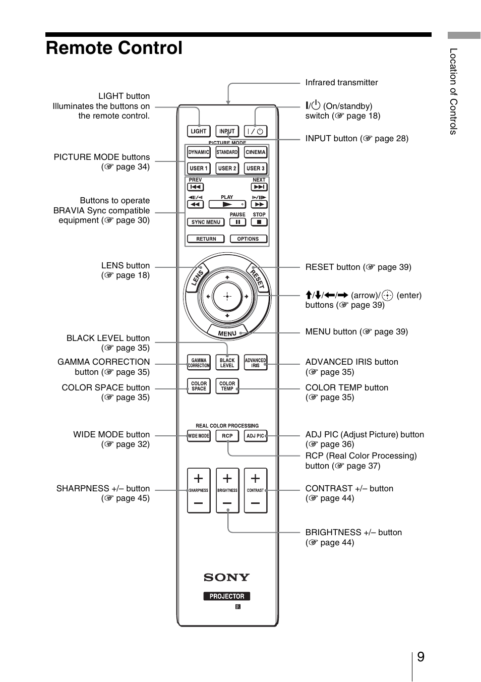 Remote control | Sony VPL-HW20A User Manual | Page 9 / 83