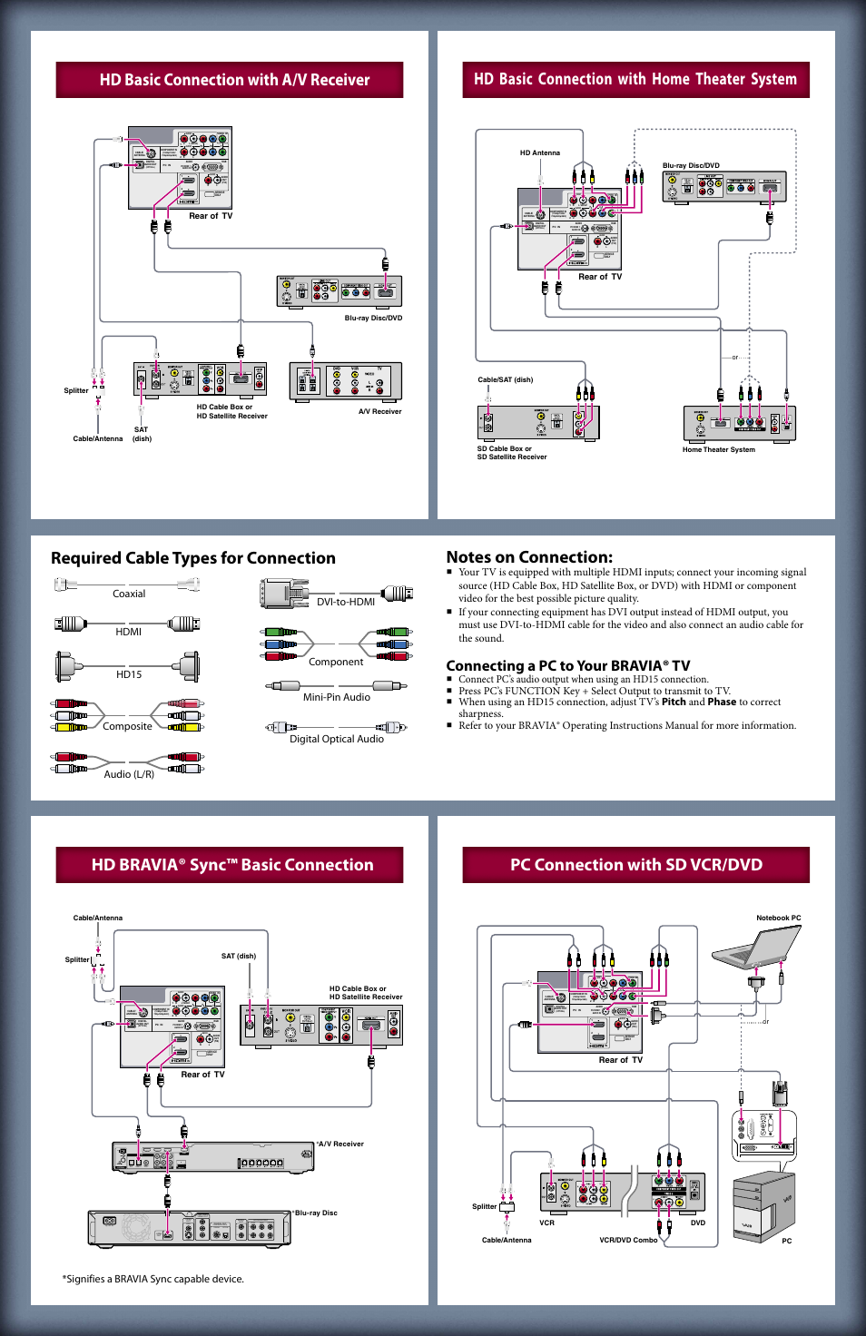 Connecting a pc to your bravia® tv, Opt in, Coax in audio in | Pcm/dts/dolby digital, Video y l r, Pb/cb pr/cr, Audio (l/r), Signifies a bravia sync capable device | Sony KDL-22BX300 User Manual | Page 2 / 2