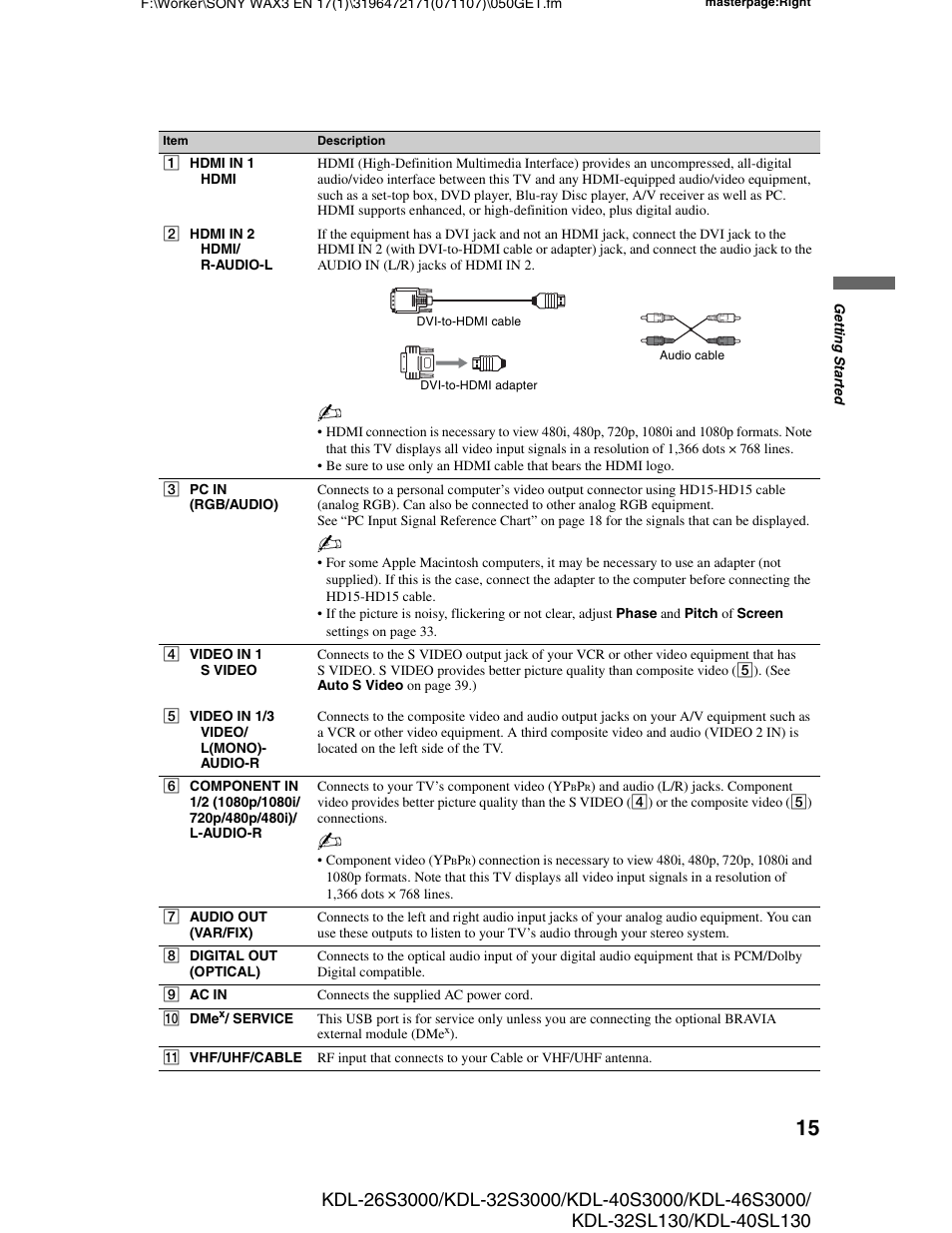 Sony KDL-40SL130 User Manual | Page 15 / 48