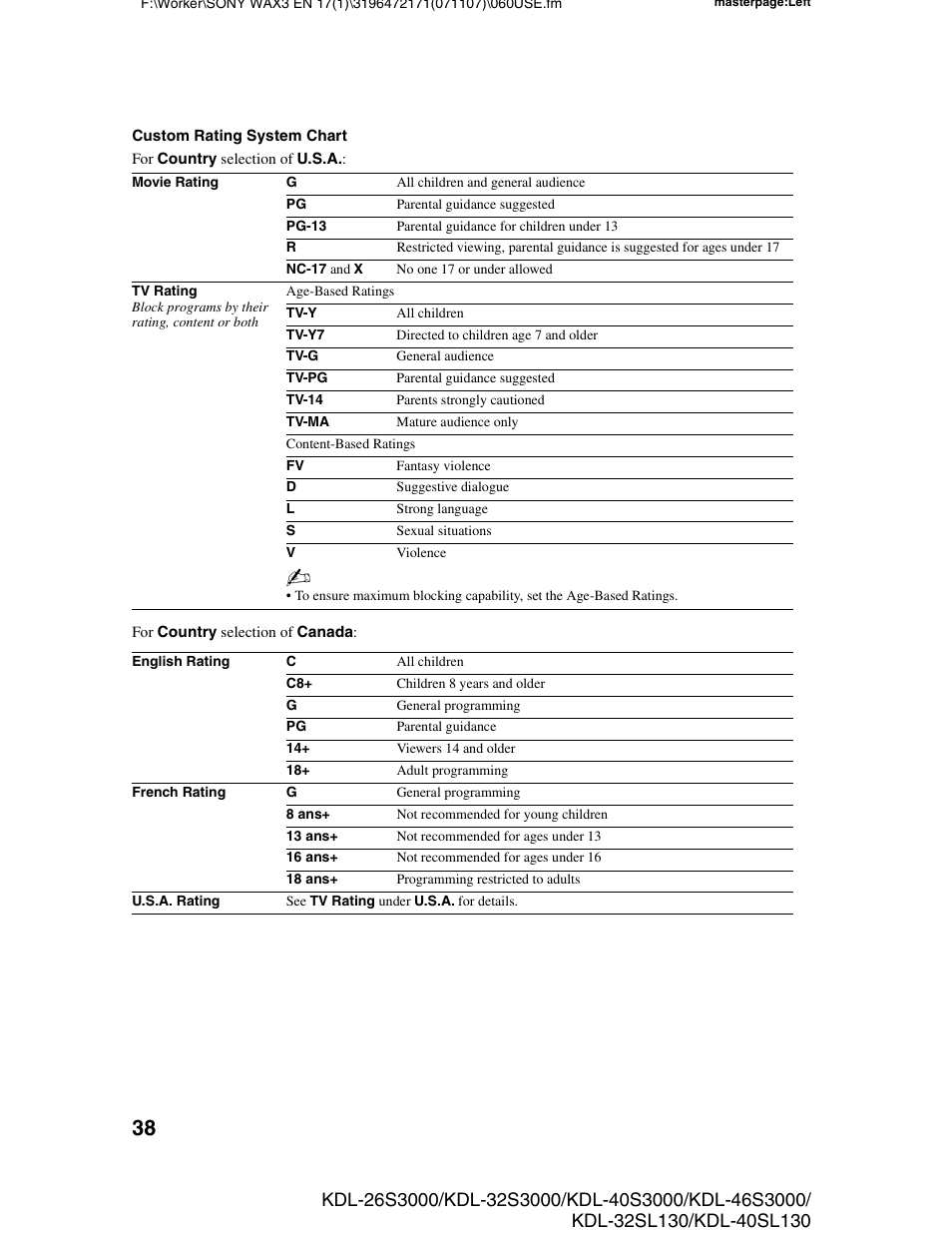 Sony KDL-40SL130 User Manual | Page 38 / 48