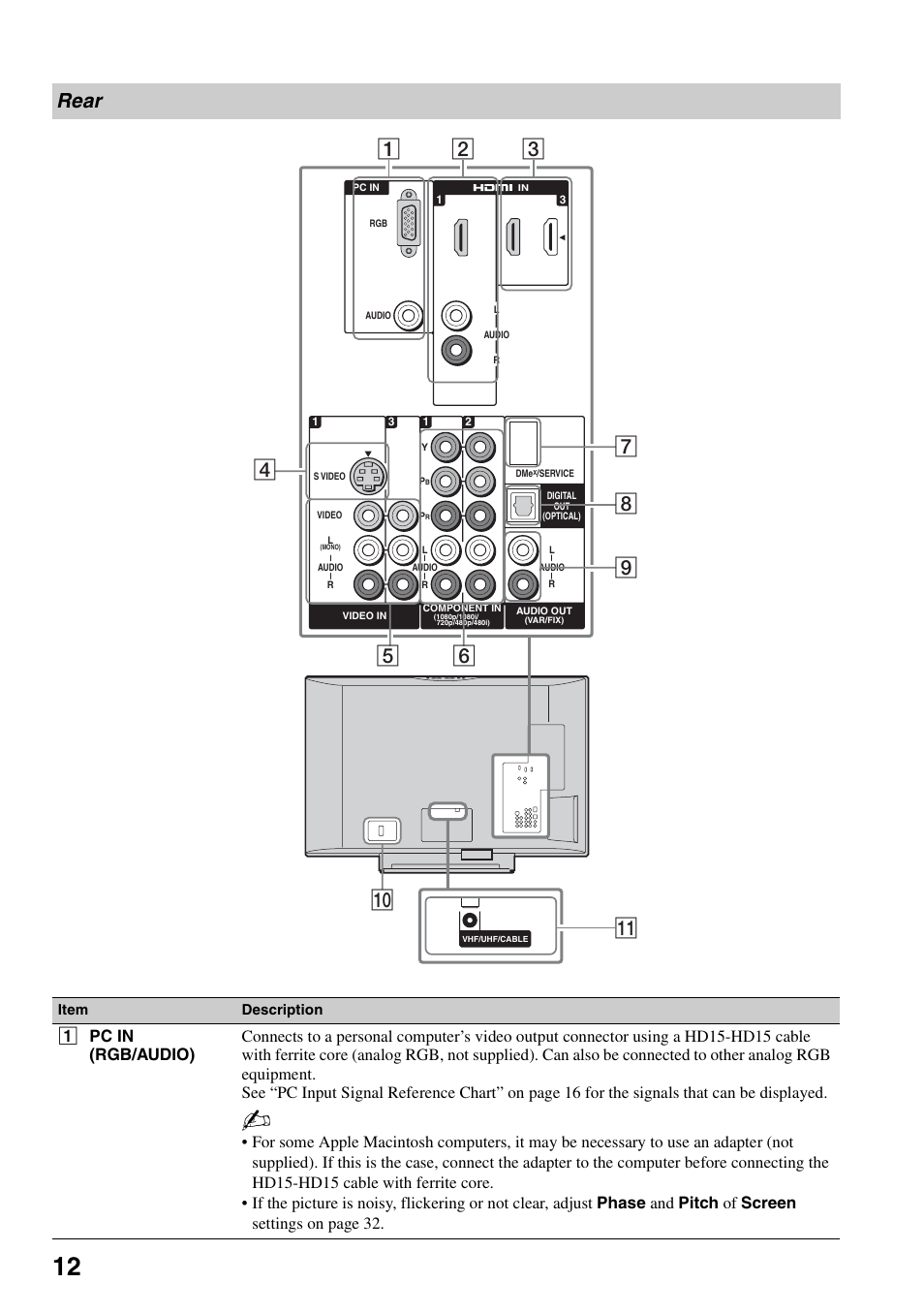 Rear | Sony KDL-40WL135 User Manual | Page 12 / 52