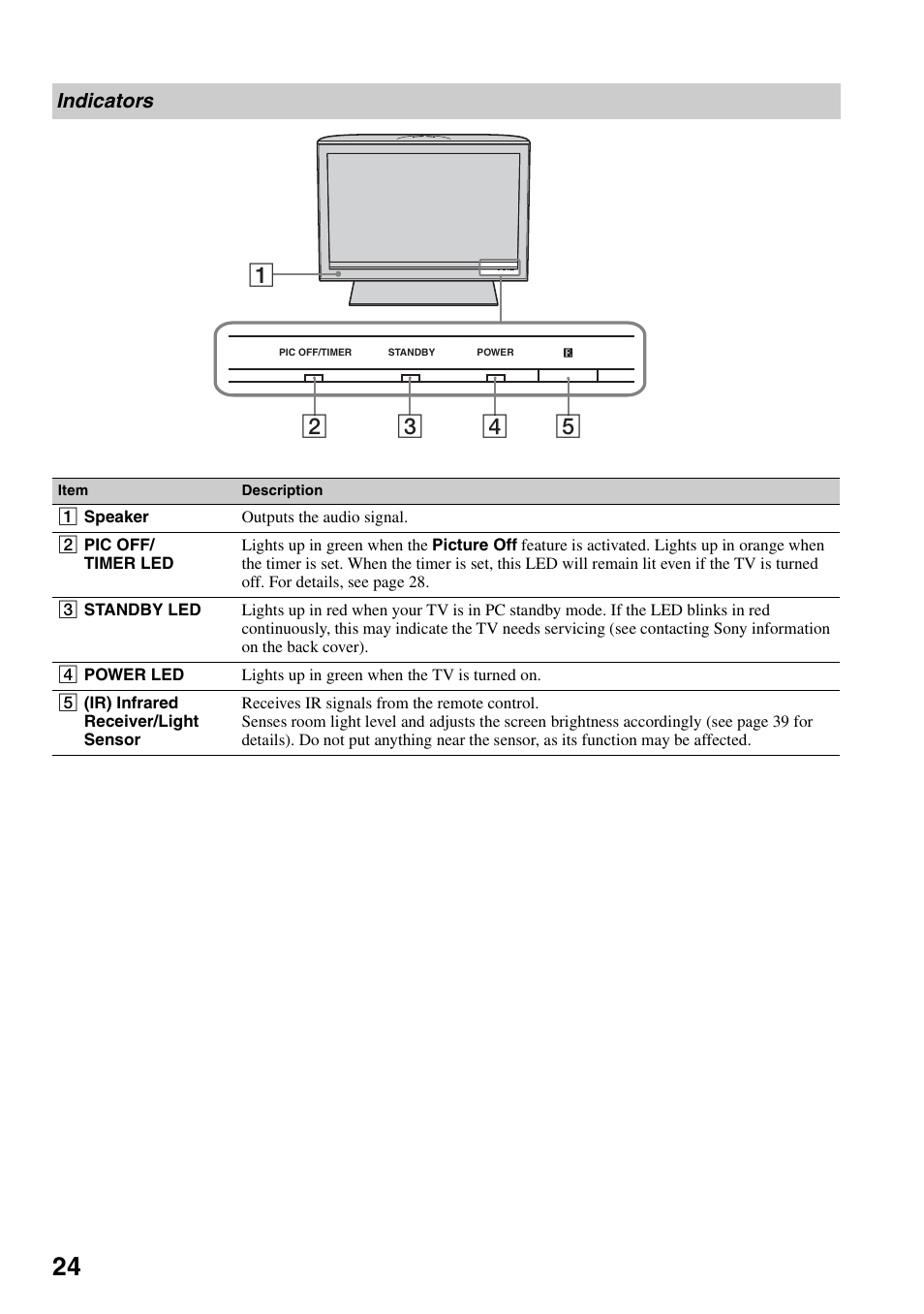 Indicators | Sony KDL-40WL135 User Manual | Page 24 / 52