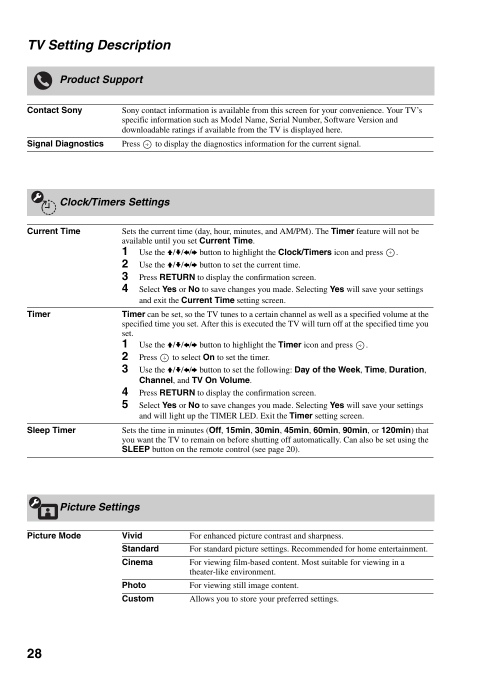 Tv setting description, Product support, Clock/timers settings | Picture settings, 28 tv setting description | Sony KDL-40WL135 User Manual | Page 28 / 52