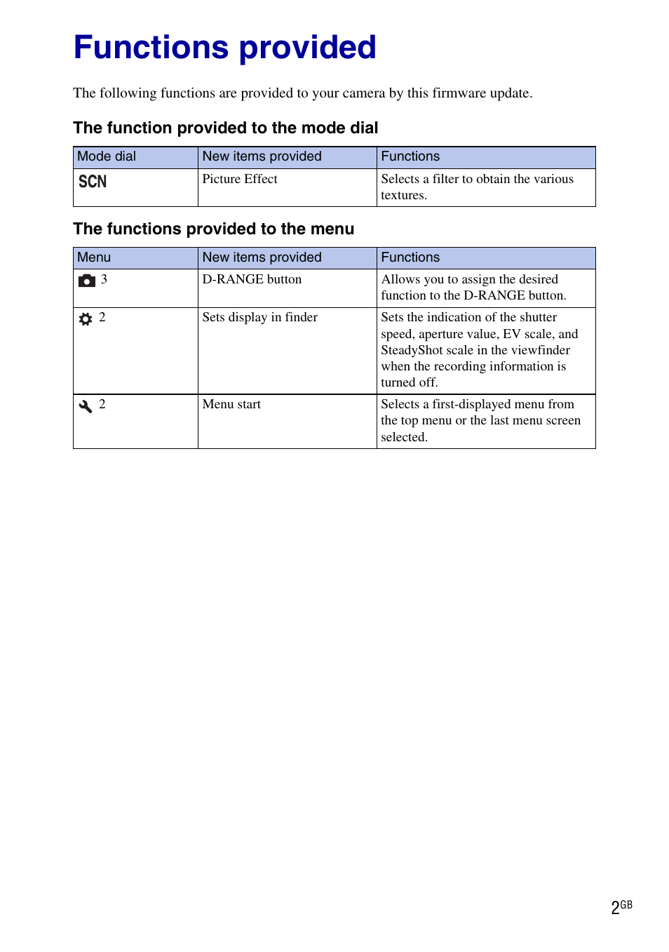 Functions provided | Sony SLT-A33L User Manual | Page 2 / 7