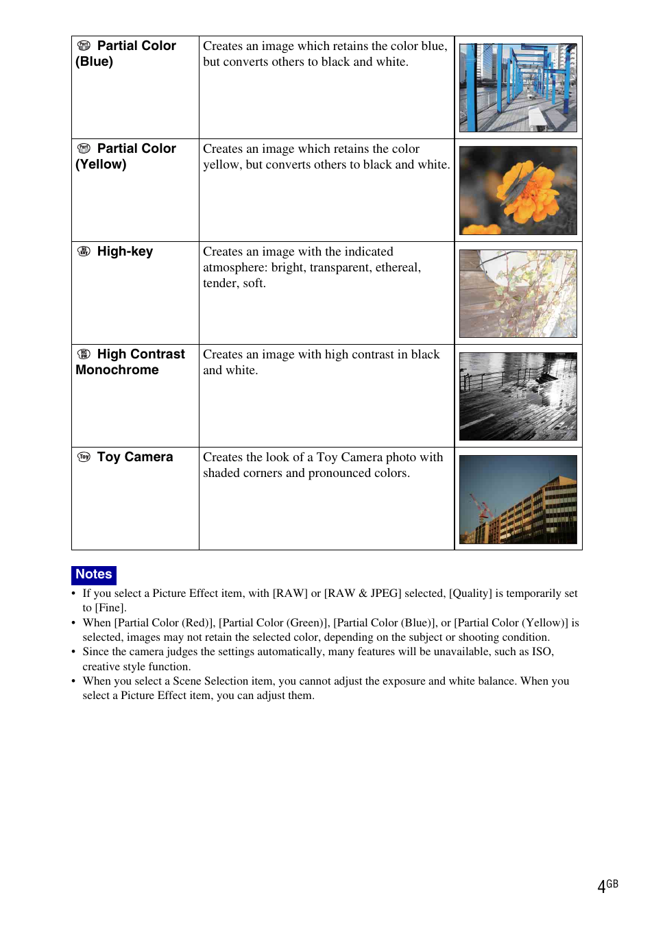 Sony SLT-A33L User Manual | Page 4 / 7