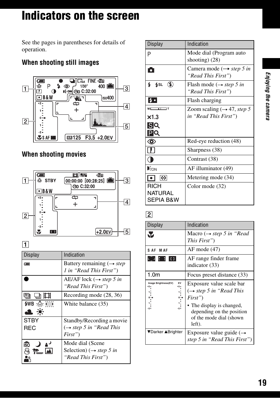 Indicators on the screen, When shooting still images when shooting movies | Sony DSC-W30 User Manual | Page 19 / 107