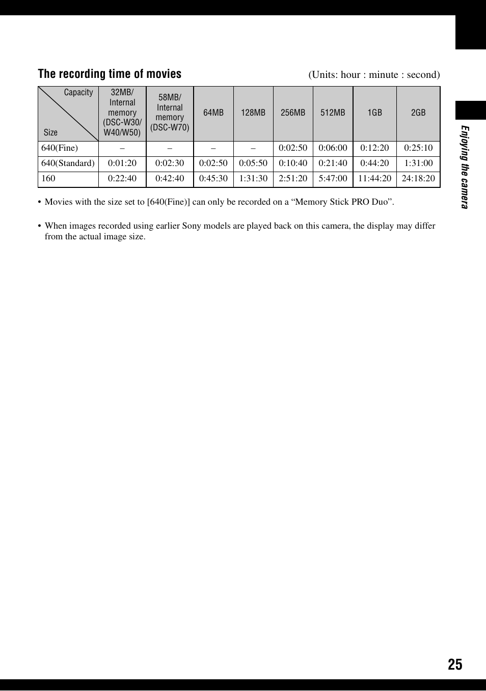 The recording time of movies | Sony DSC-W30 User Manual | Page 25 / 107