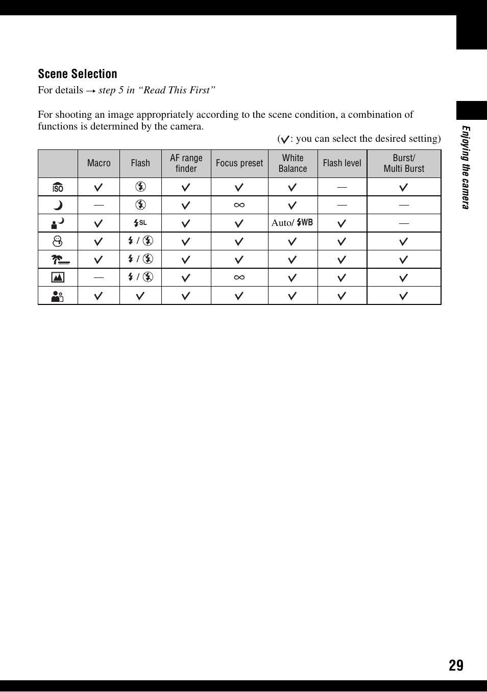 Scene selection | Sony DSC-W30 User Manual | Page 29 / 107