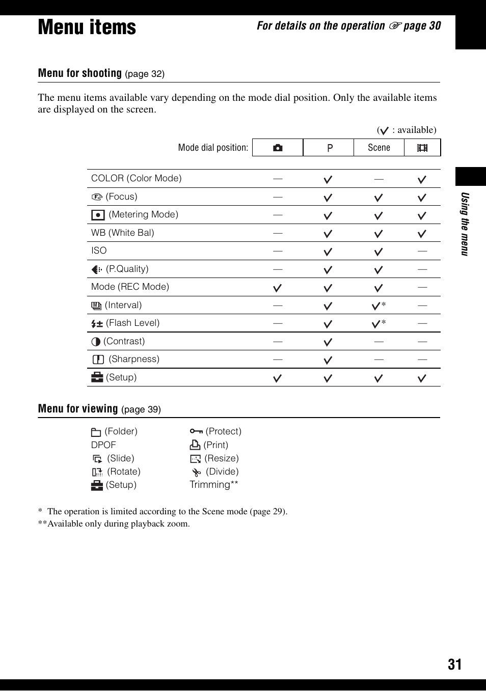 Menu items | Sony DSC-W30 User Manual | Page 31 / 107