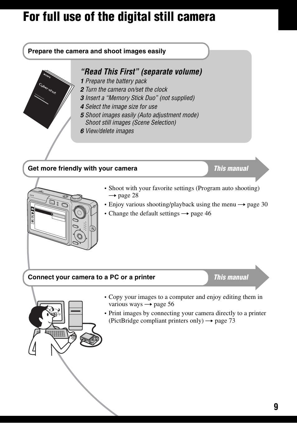 For full use of the digital still camera, Read this first” (separate volume) | Sony DSC-W30 User Manual | Page 9 / 107