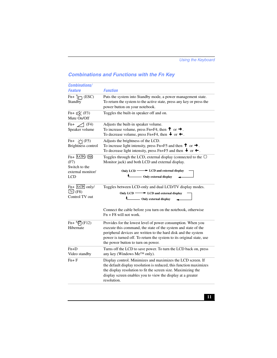 Combinations and functions with the fn key | Sony PCG-FX270K User Manual | Page 11 / 138