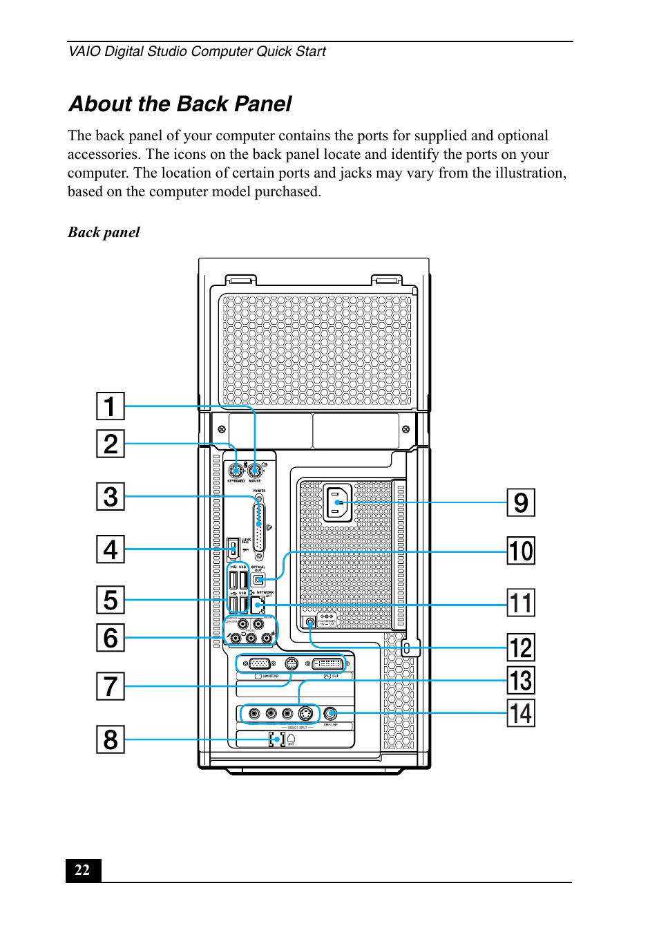 About the back panel, Vaio digital studio computer quick start | Sony VGC-RA820G User Manual | Page 22 / 72