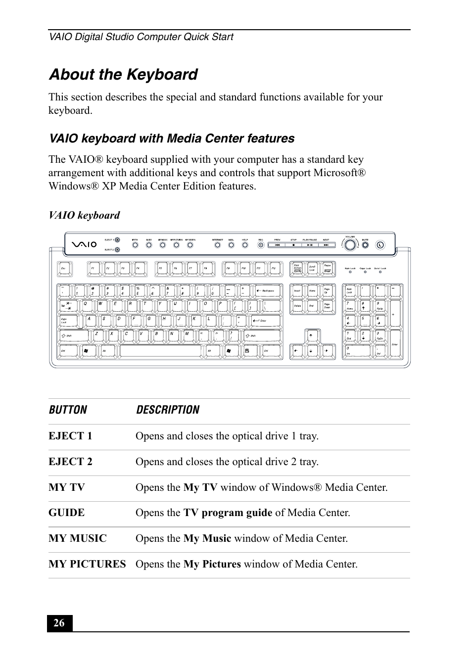 About the keyboard | Sony VGC-RA820G User Manual | Page 26 / 72