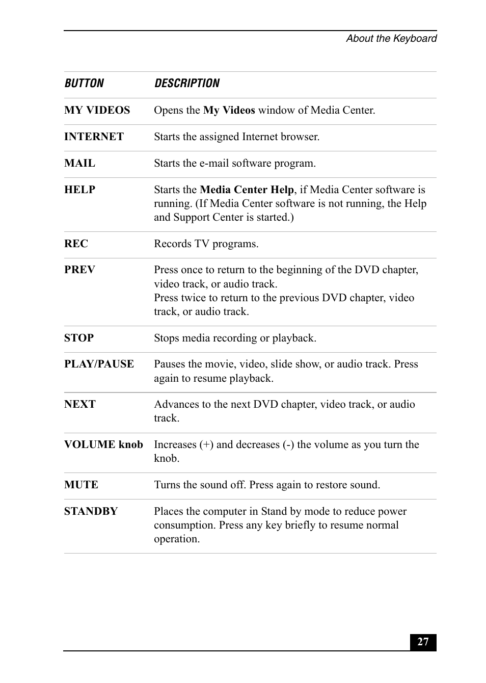 Sony VGC-RA820G User Manual | Page 27 / 72