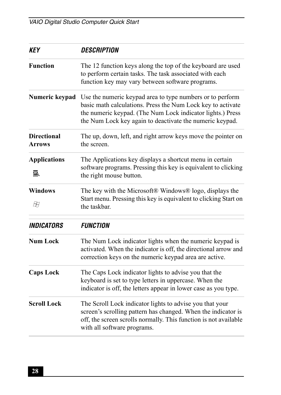 Sony VGC-RA820G User Manual | Page 28 / 72