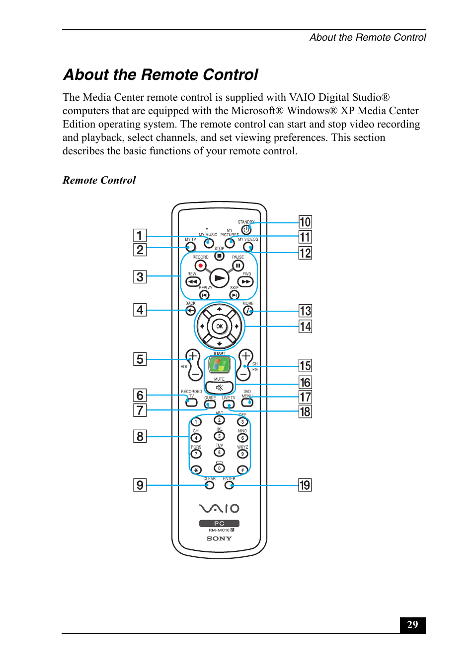 About the remote control | Sony VGC-RA820G User Manual | Page 29 / 72