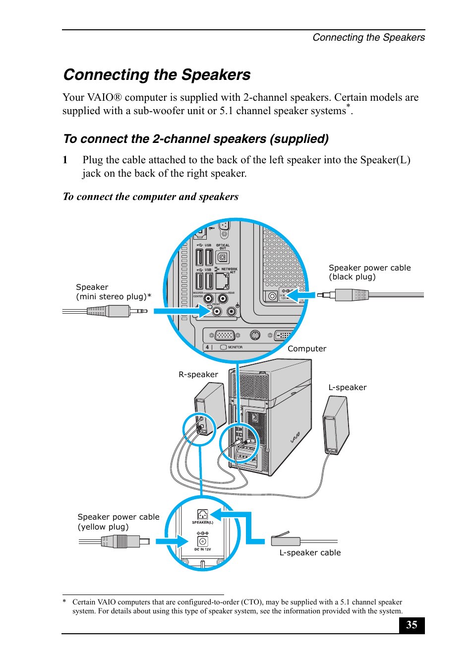 Connecting the speakers | Sony VGC-RA820G User Manual | Page 35 / 72