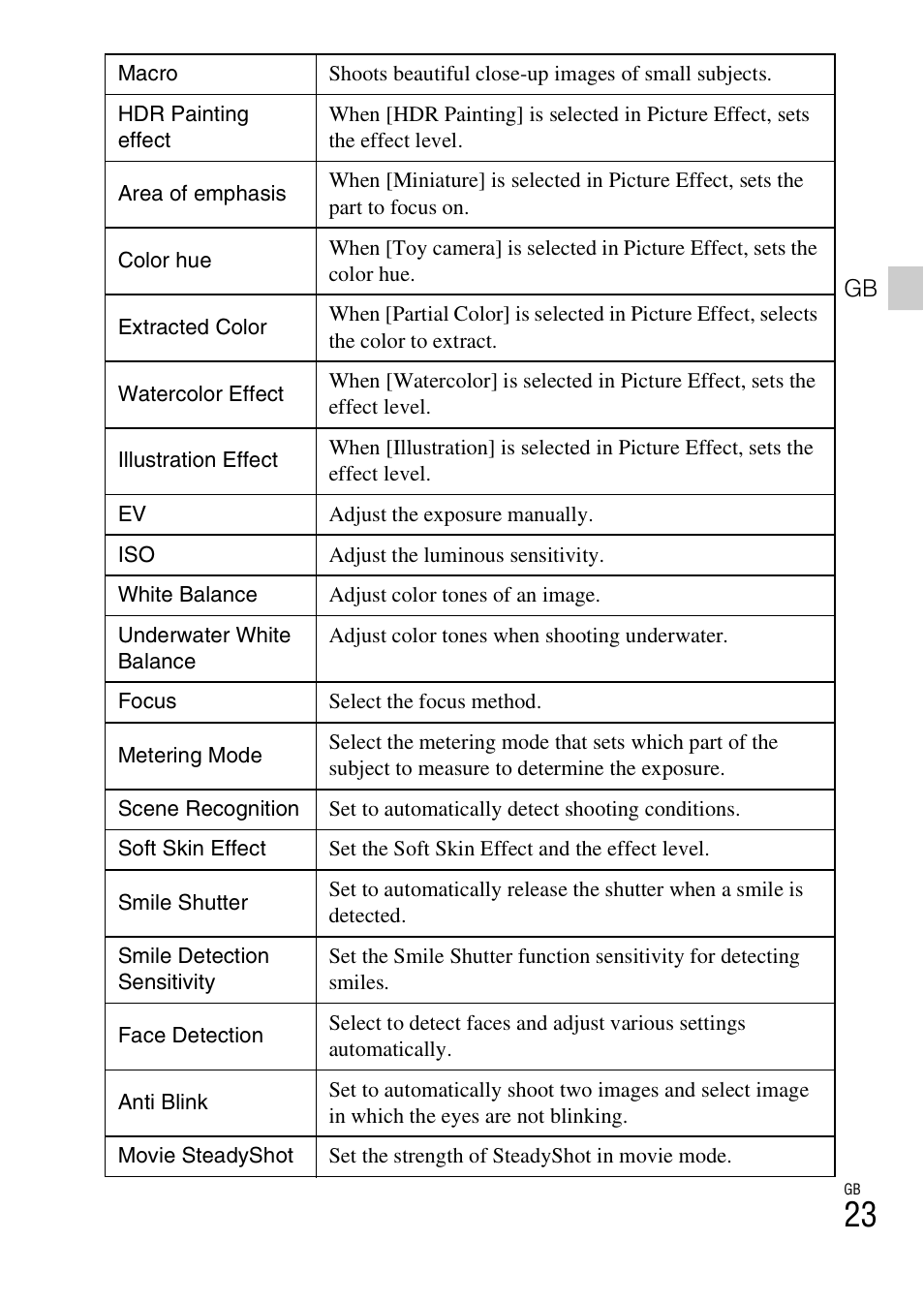 Sony DSC-TX200V User Manual | Page 23 / 68