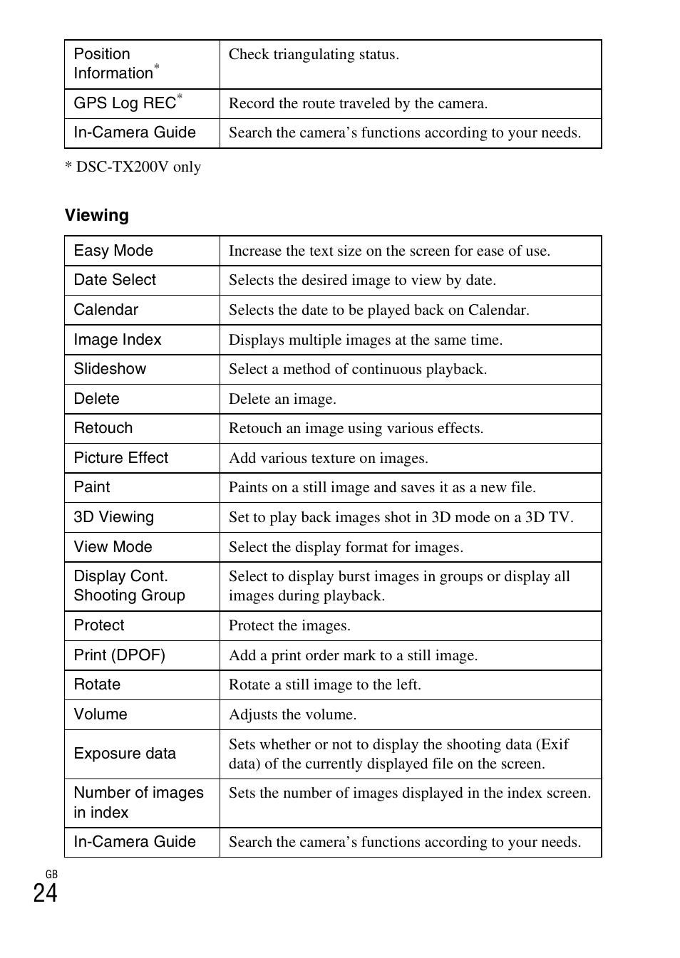 Sony DSC-TX200V User Manual | Page 24 / 68