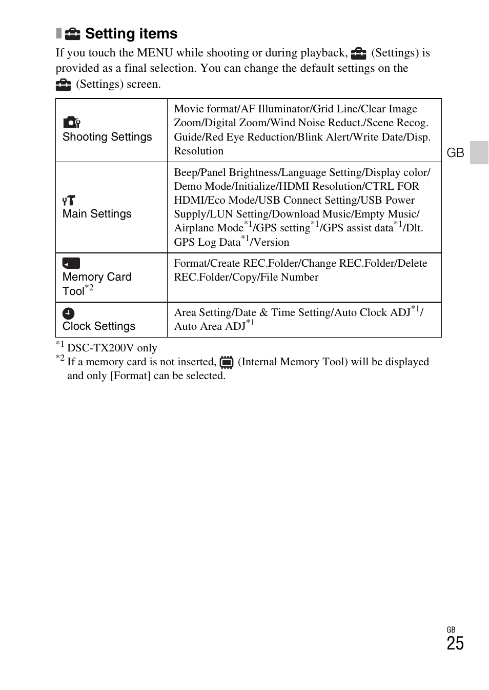 Setting items | Sony DSC-TX200V User Manual | Page 25 / 68