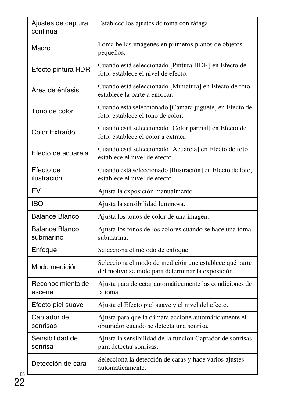 Sony DSC-TX200V User Manual | Page 54 / 68