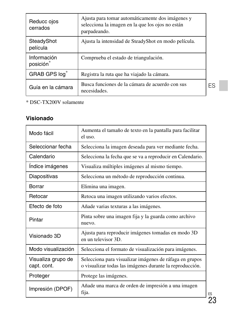 Sony DSC-TX200V User Manual | Page 55 / 68