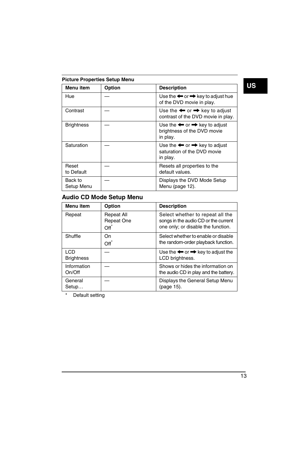 Sony VGN-TX770P User Manual | Page 15 / 40