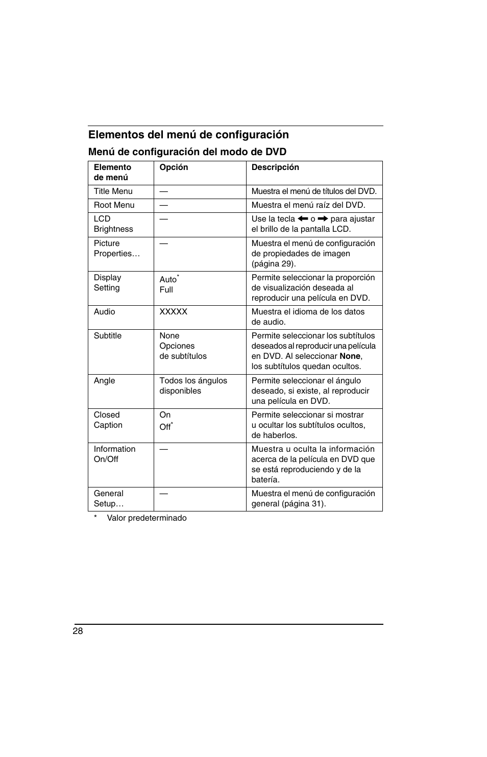 Elementos del menú de configuración | Sony VGN-TX770P User Manual | Page 30 / 40