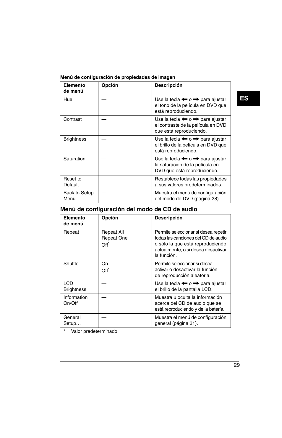 Sony VGN-TX770P User Manual | Page 31 / 40