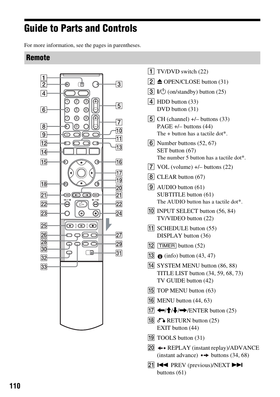 Guide to parts and controls, Remote | Sony RDR-HX715 User Manual | Page 110 / 124