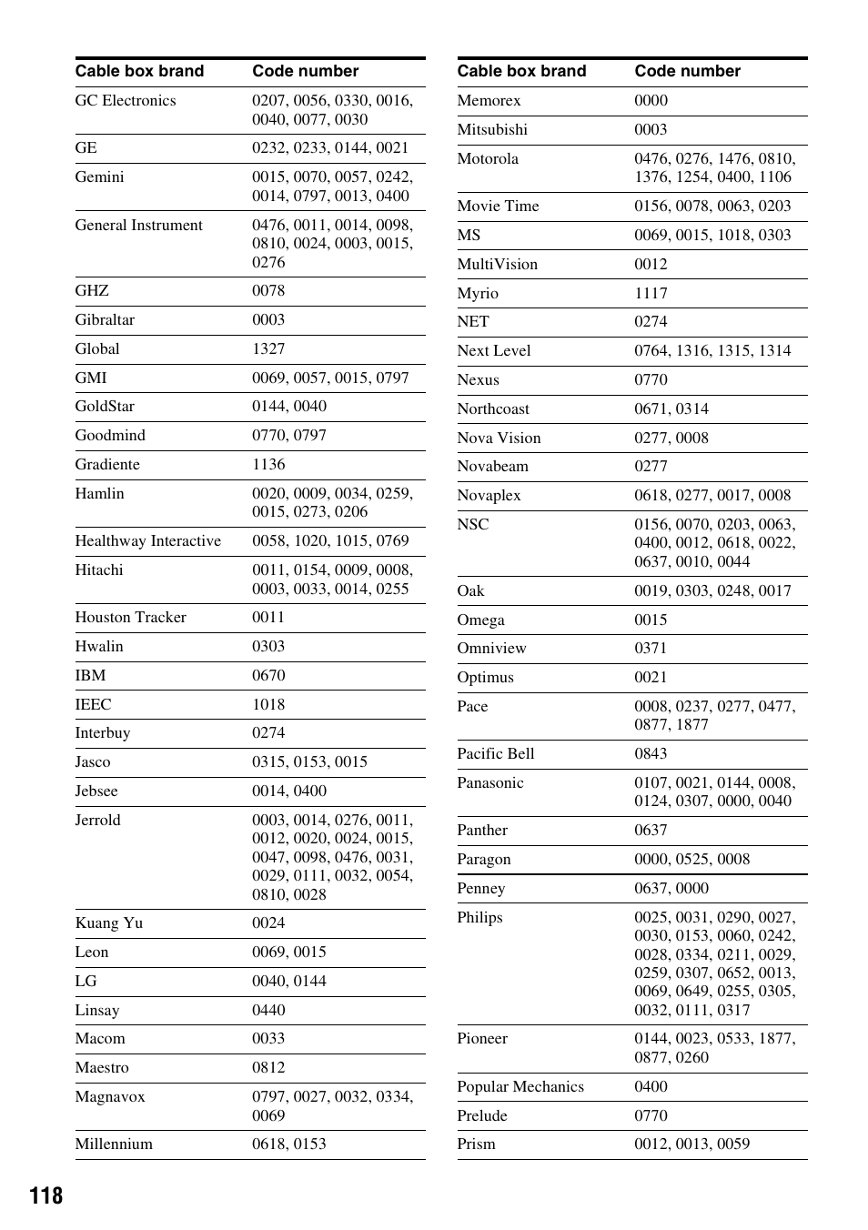 Sony RDR-HX715 User Manual | Page 118 / 124