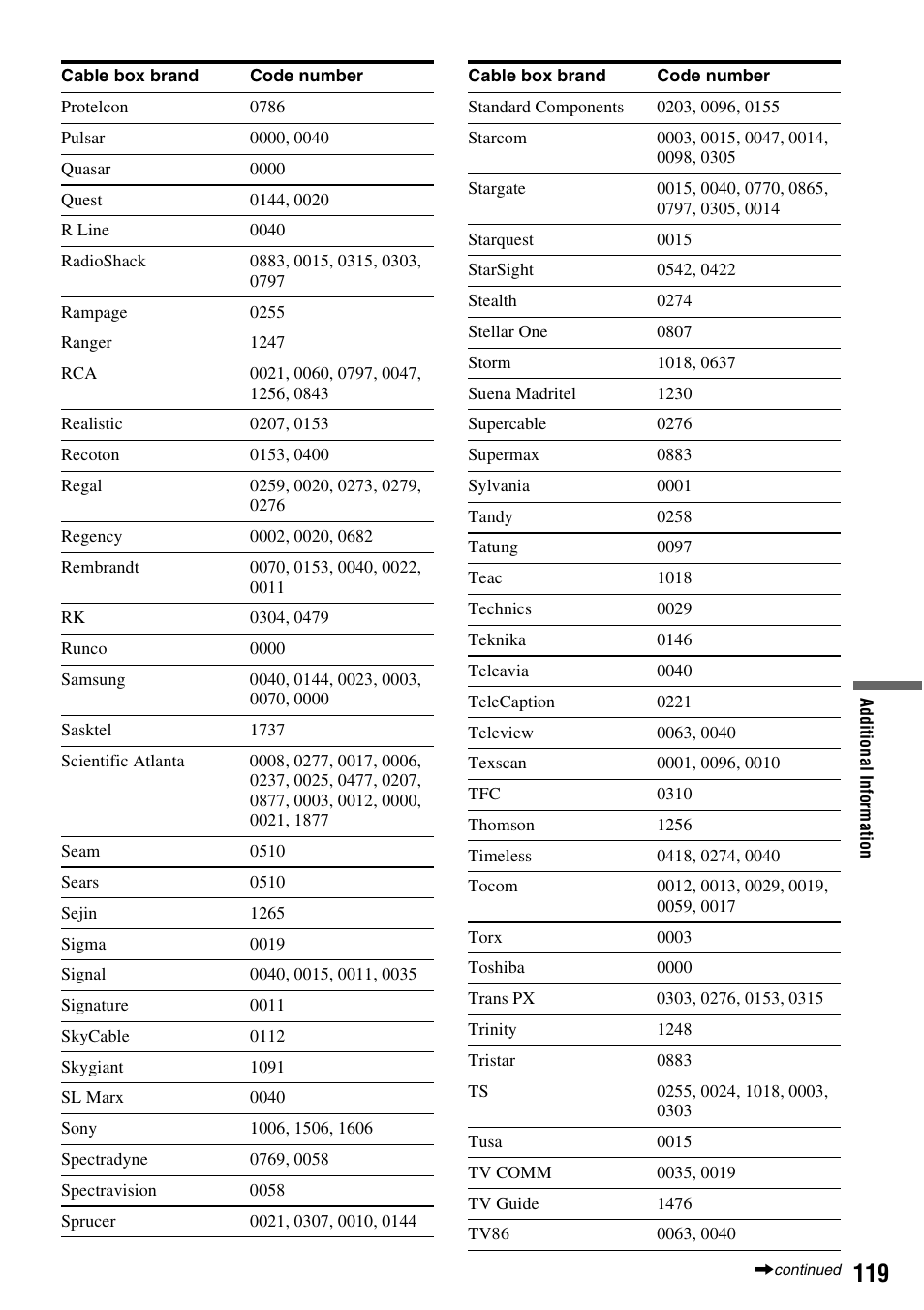 Sony RDR-HX715 User Manual | Page 119 / 124