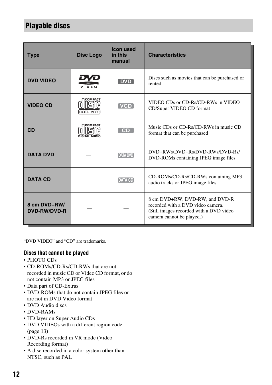 Playable discs | Sony RDR-HX715 User Manual | Page 12 / 124