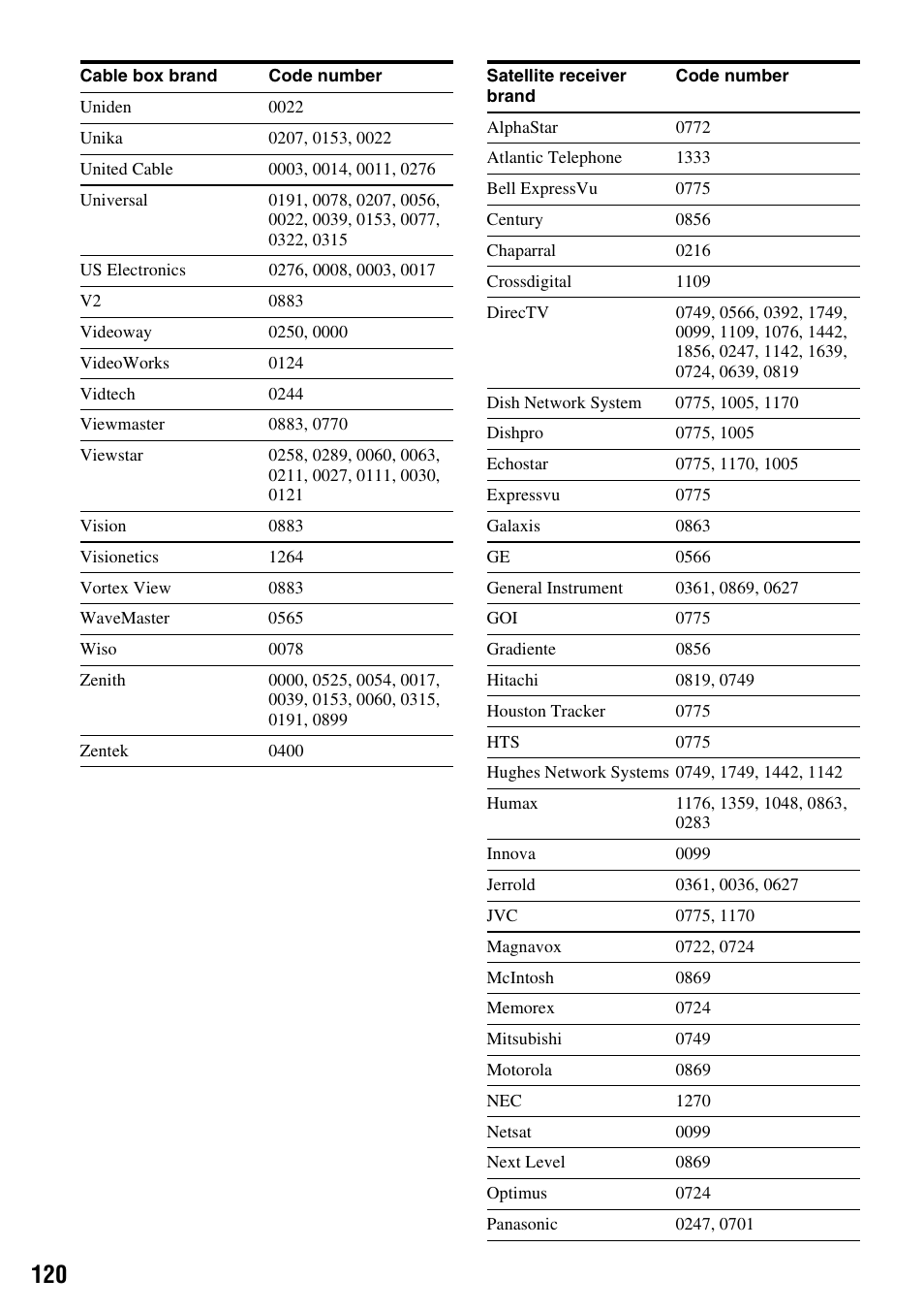 Sony RDR-HX715 User Manual | Page 120 / 124