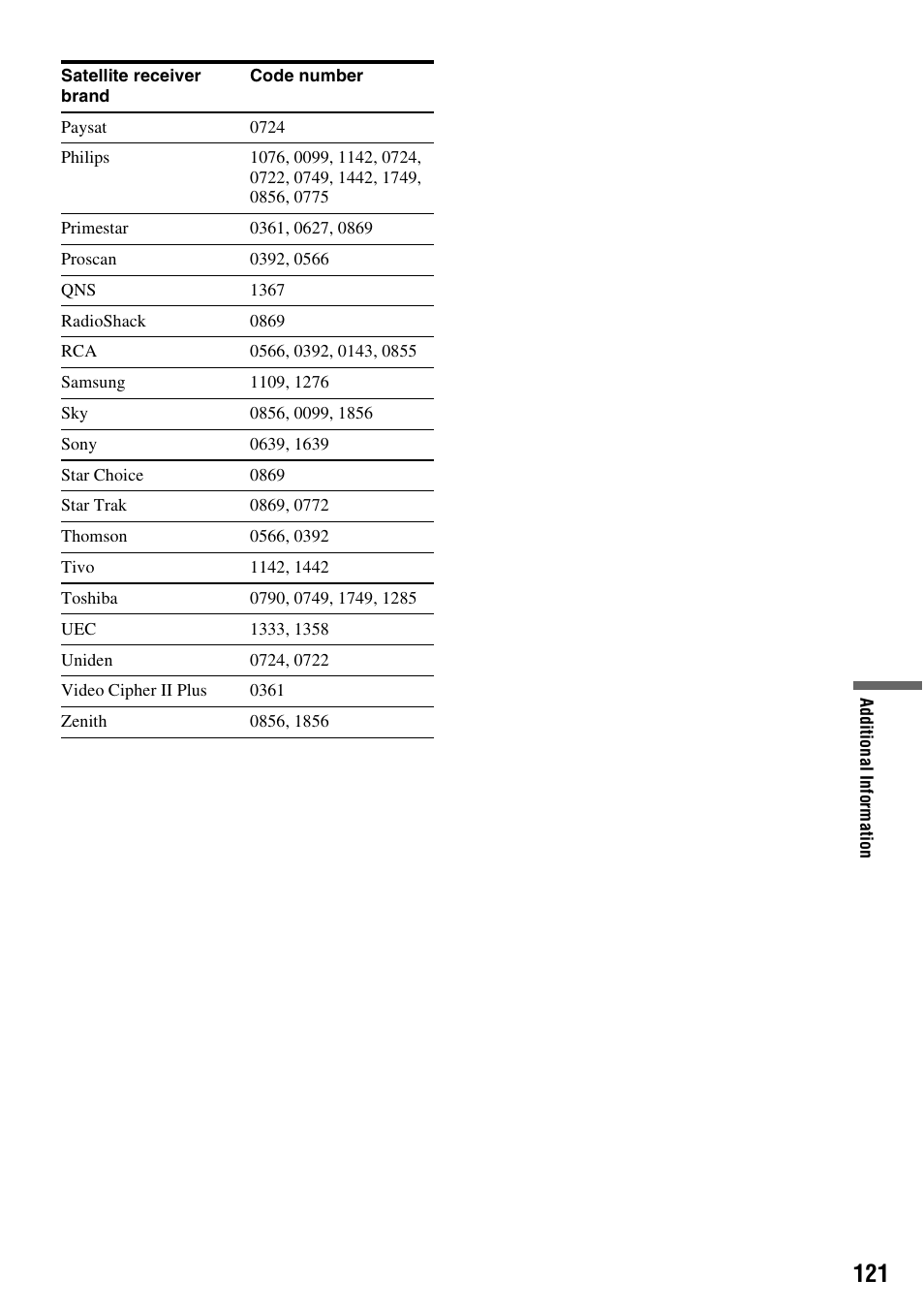 Sony RDR-HX715 User Manual | Page 121 / 124