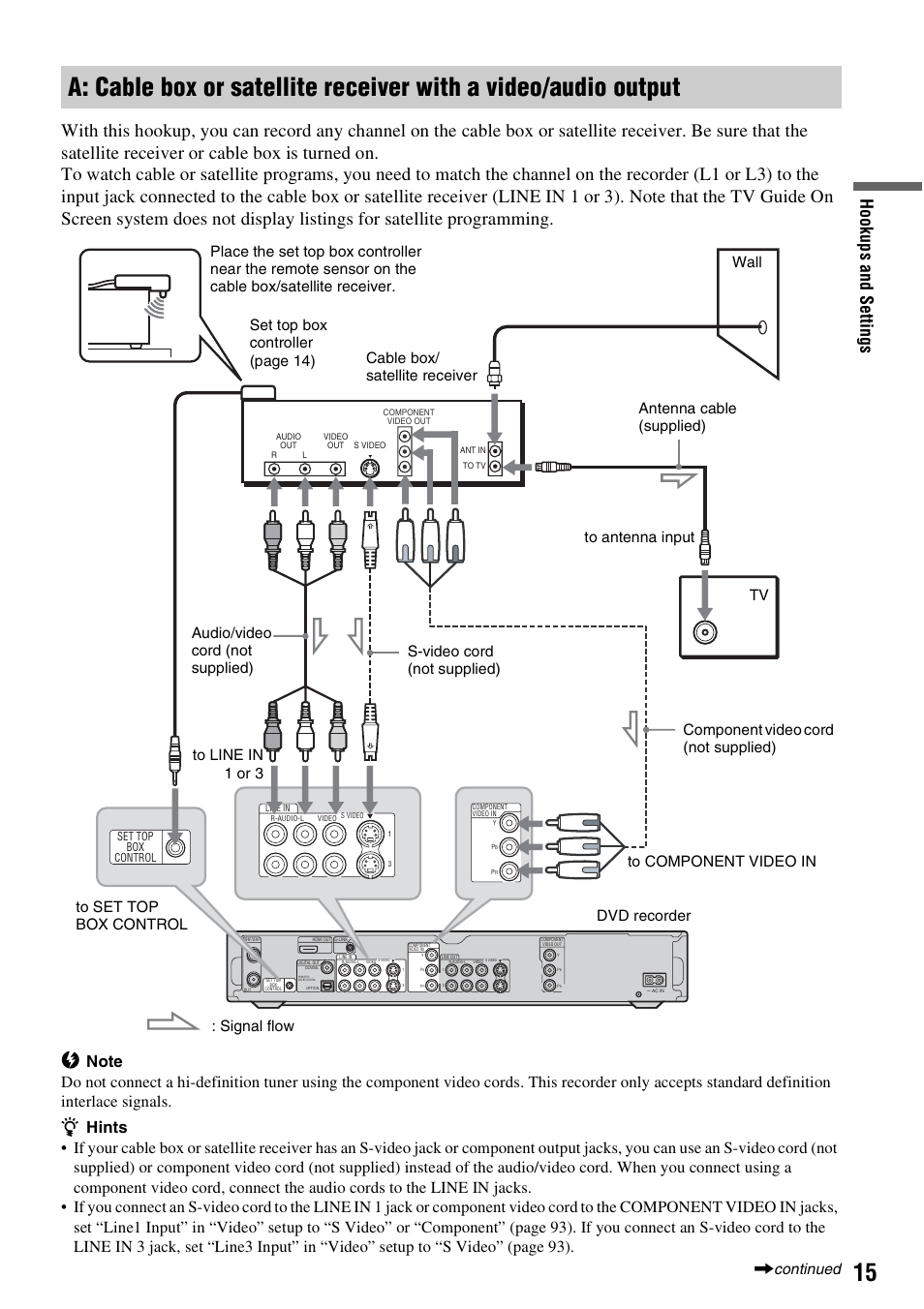 Hook up s and se tti n gs | Sony RDR-HX715 User Manual | Page 15 / 124