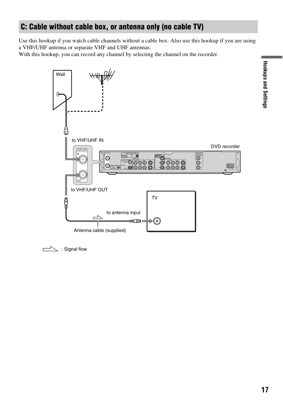 Hook up s and se tti n gs | Sony RDR-HX715 User Manual | Page 17 / 124