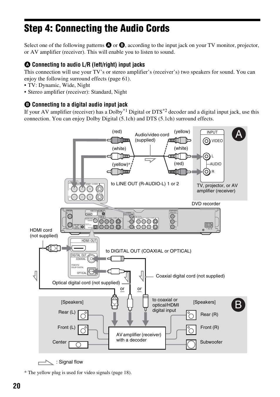 Step 4: connecting the audio cords, A connecting to audio l/r (left/right) input jacks, B connecting to a digital audio input jack | If your av amplifier (receiver) has a dolby, Digital or dts, Signal flow | Sony RDR-HX715 User Manual | Page 20 / 124