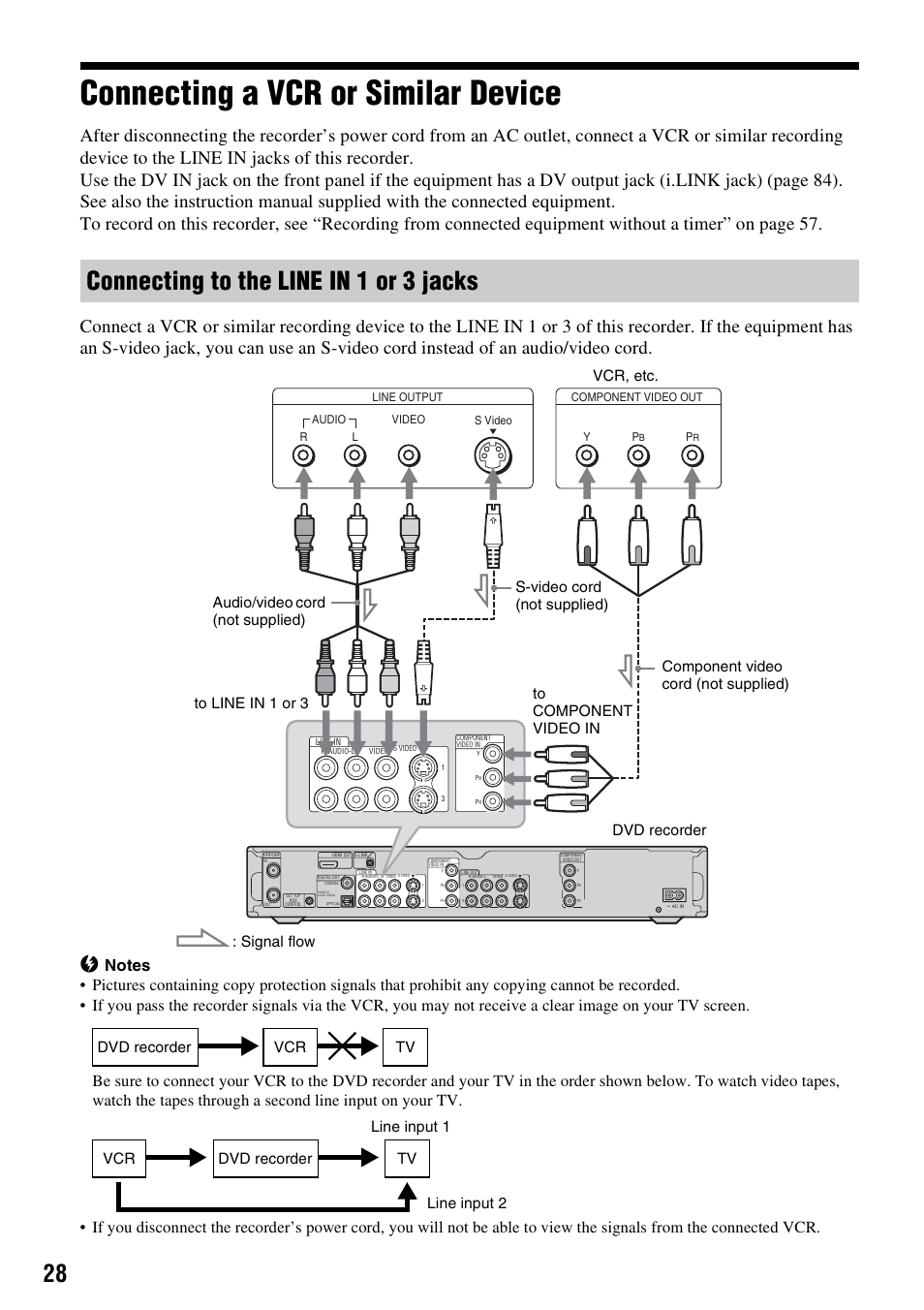 Connecting a vcr or similar device, Connecting to the line in 1 or 3 jacks | Sony RDR-HX715 User Manual | Page 28 / 124