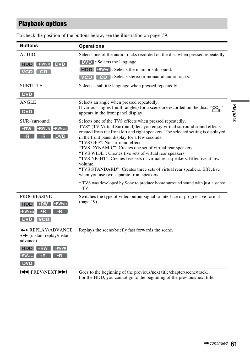 Playback options | Sony RDR-HX715 User Manual | Page 61 / 124