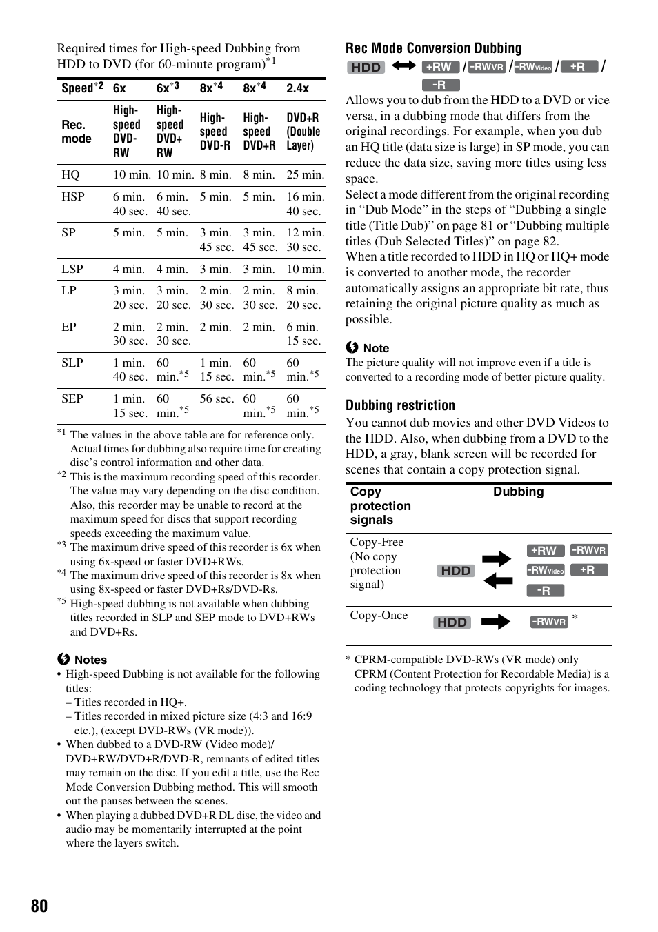 Sony RDR-HX715 User Manual | Page 80 / 124